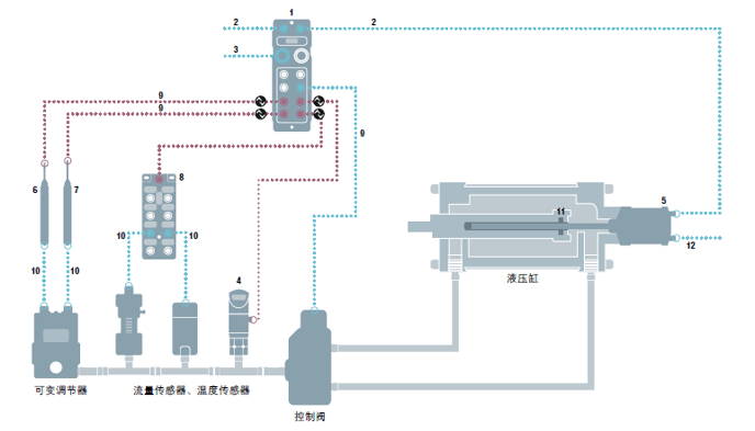 IO-LINK方案4