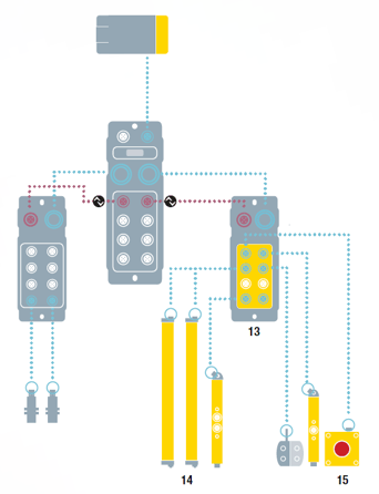 IO-LINK方案2