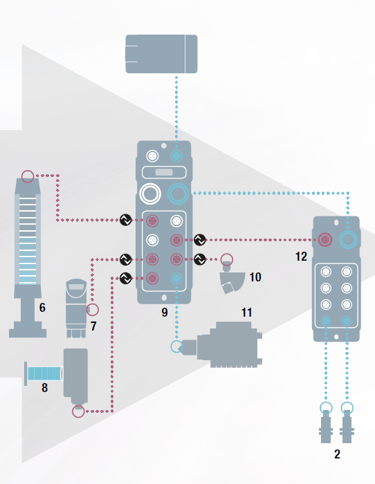 IO-LINK方案1