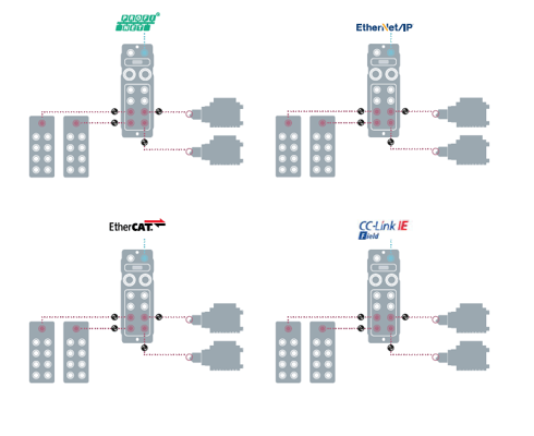 IO-LINK方案5