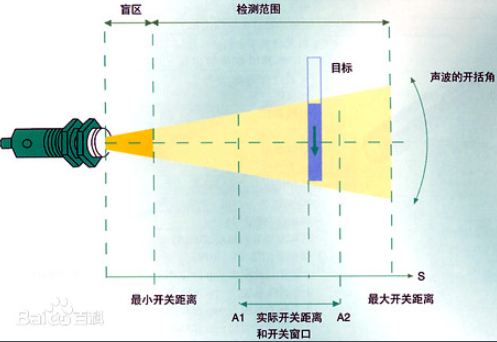 超声波传感器