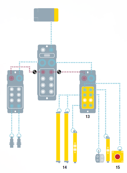 15、io-link方案与普通方案的优点(图1）捕获