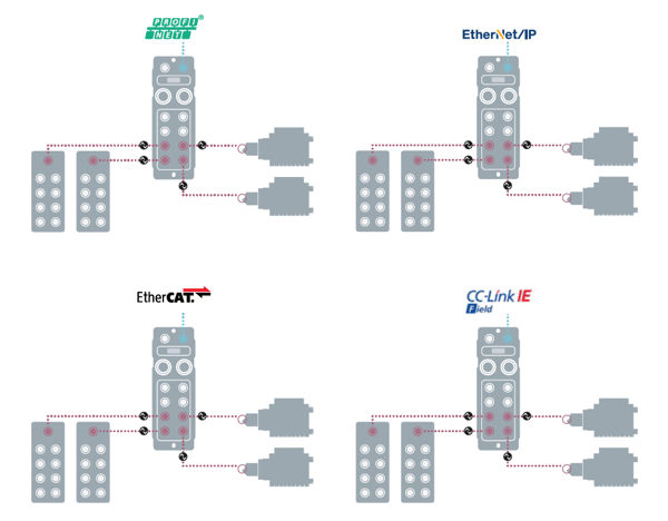 15、io-link方案与普通方案的优点(图3）捕获