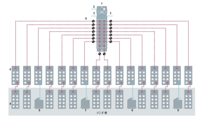 IO-LINK方案3